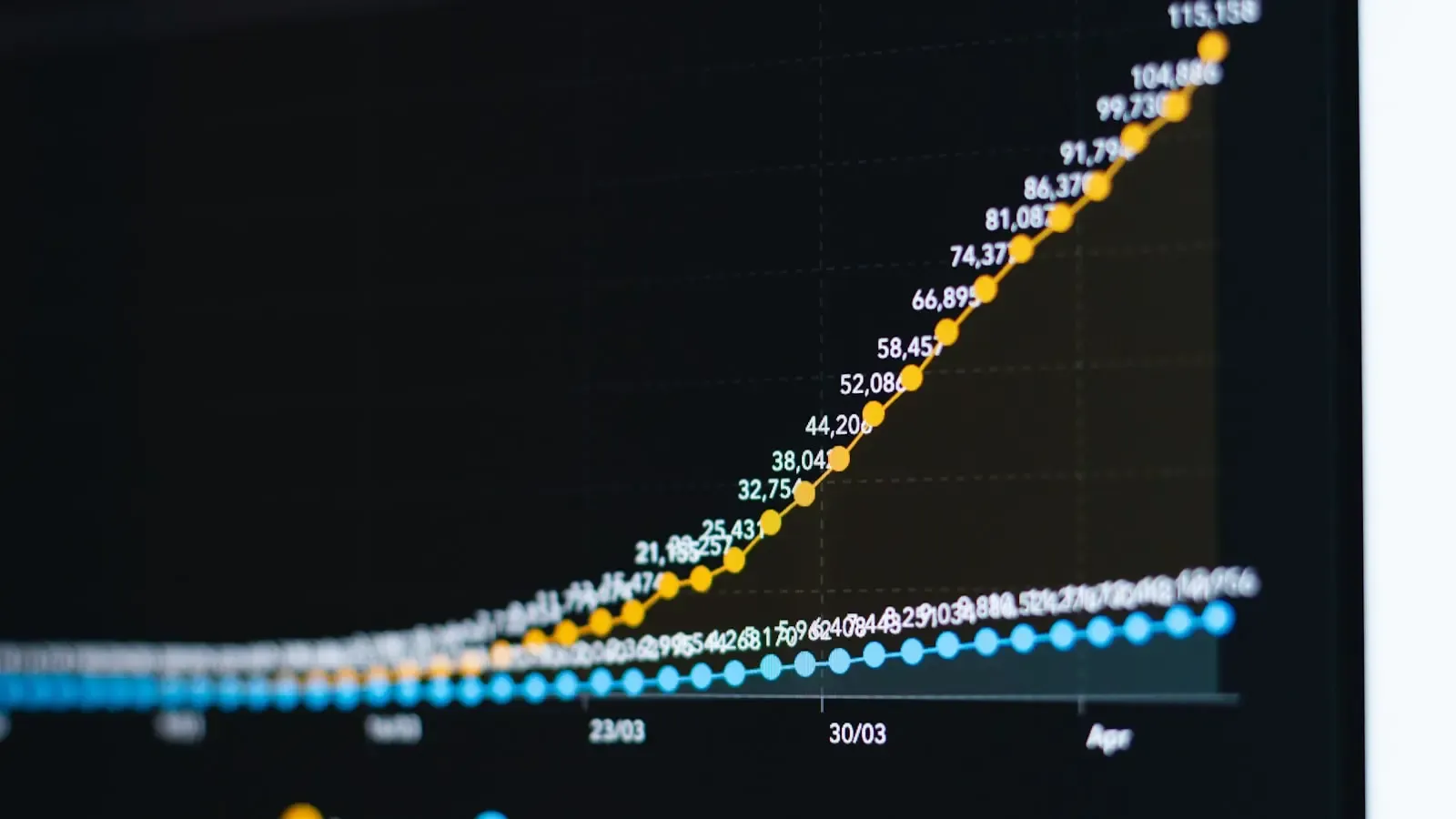 How Can Investors Identify Sustainable Growth Sectors Without Falling For Greenwashing